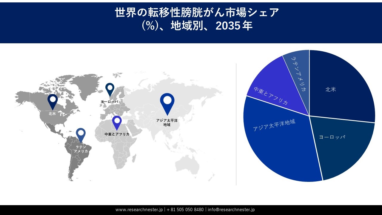 転移性膀胱がん市場
